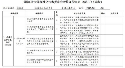 省质监局2017年度省级专业标准化技术委员会考核评估工作小组赴浙江省消毒产品标准化技术委员会进行现场考核