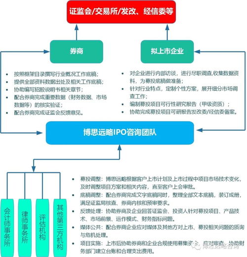 创业板注册制首批18家上市公司IPO募投项目梳理及审核问询趋势研判 技术转让与技术咨询风口凸显